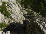 Passo Gardena - Rifugio Pisciadu